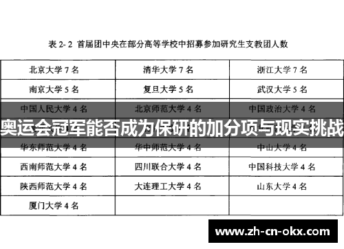 奥运会冠军能否成为保研的加分项与现实挑战 奥运会冠军能否成为保研的加分项与现实挑战